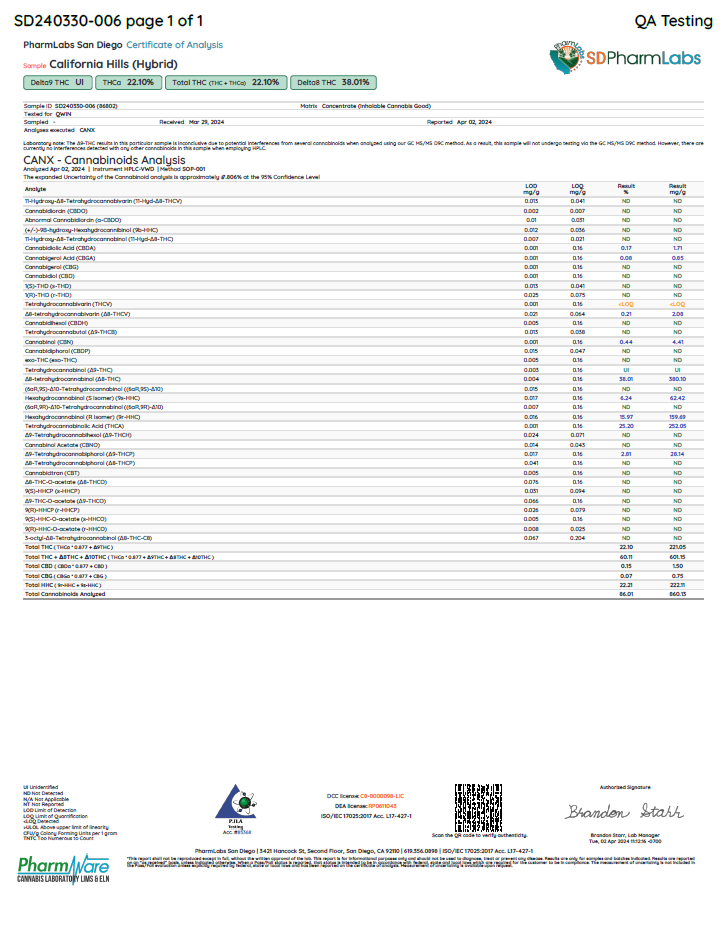 Green Magic 4.5G - California Hills - Hybrid