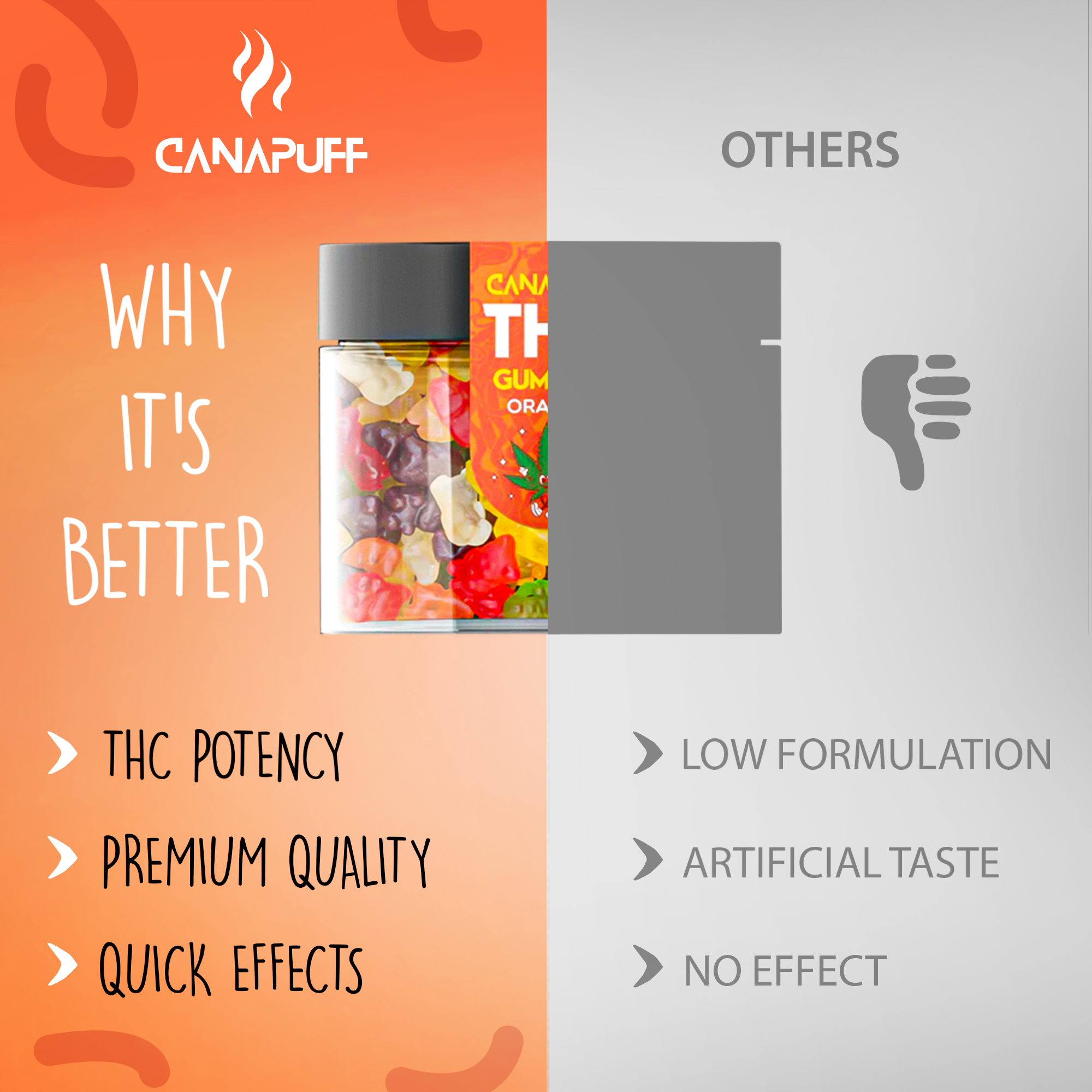 Gominolas THC Naranja-Canapuff