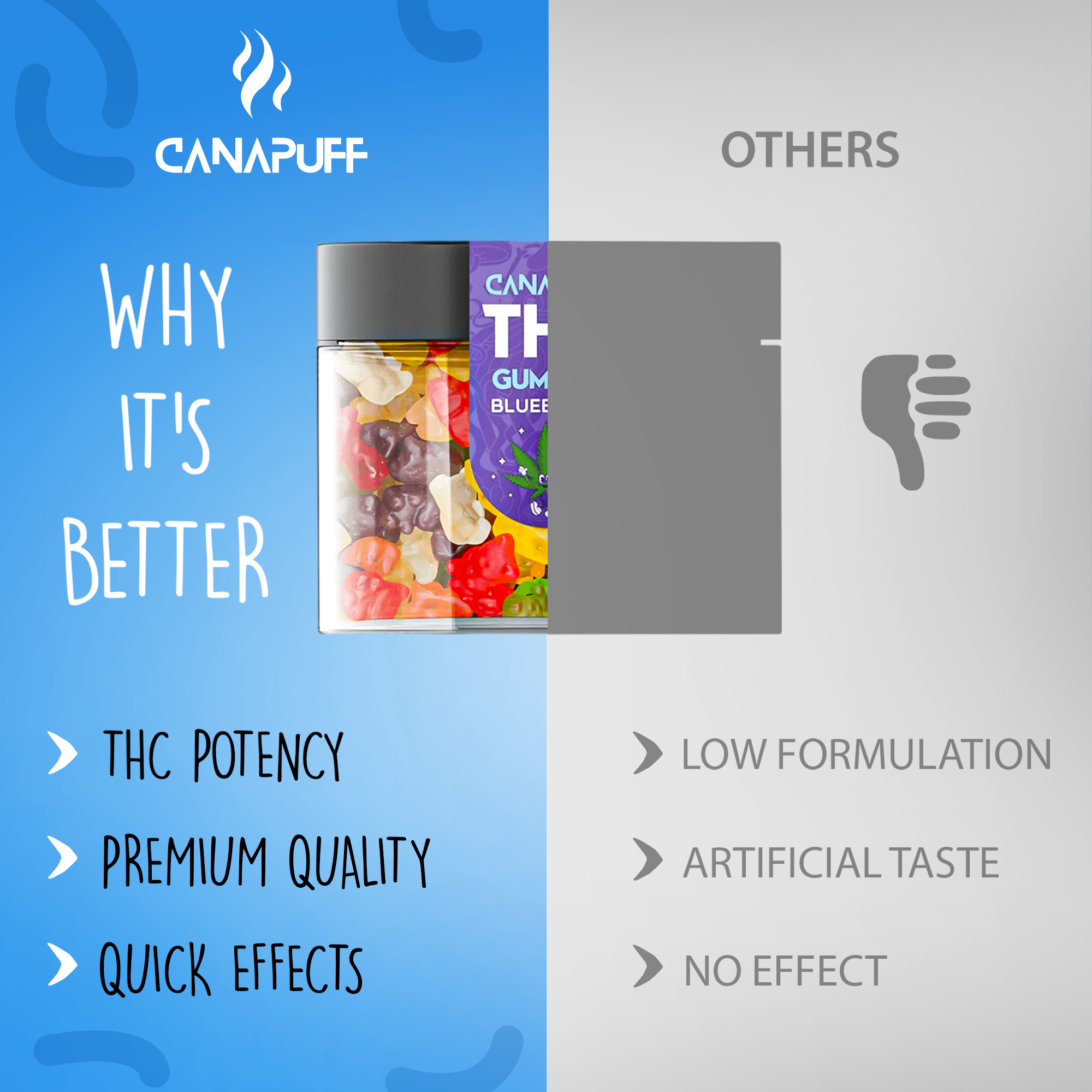 THC gumicukorkák Blueberry-Canapuff