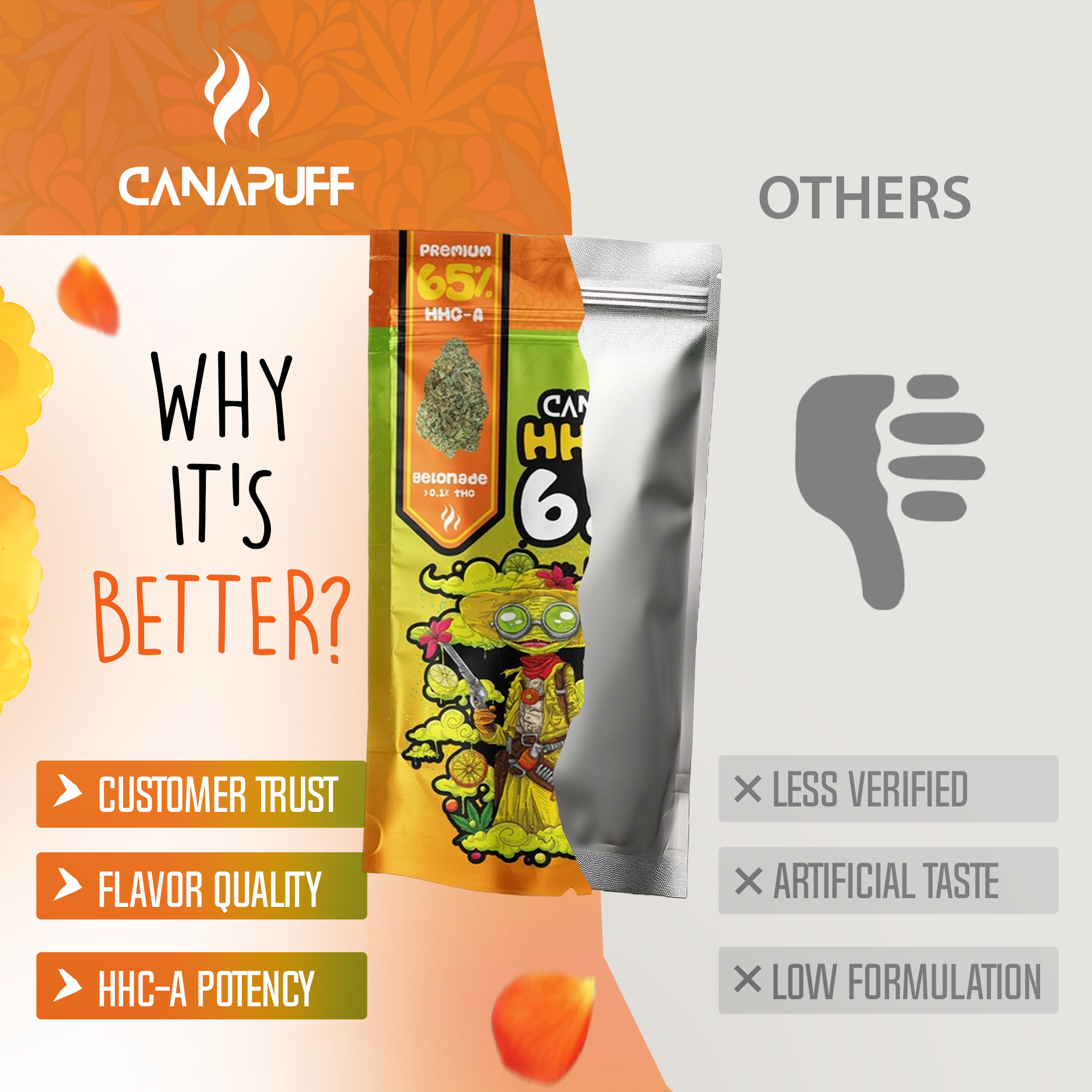 Canapuff - Gelonade 65% - HHC-A Topskud-Canapuff