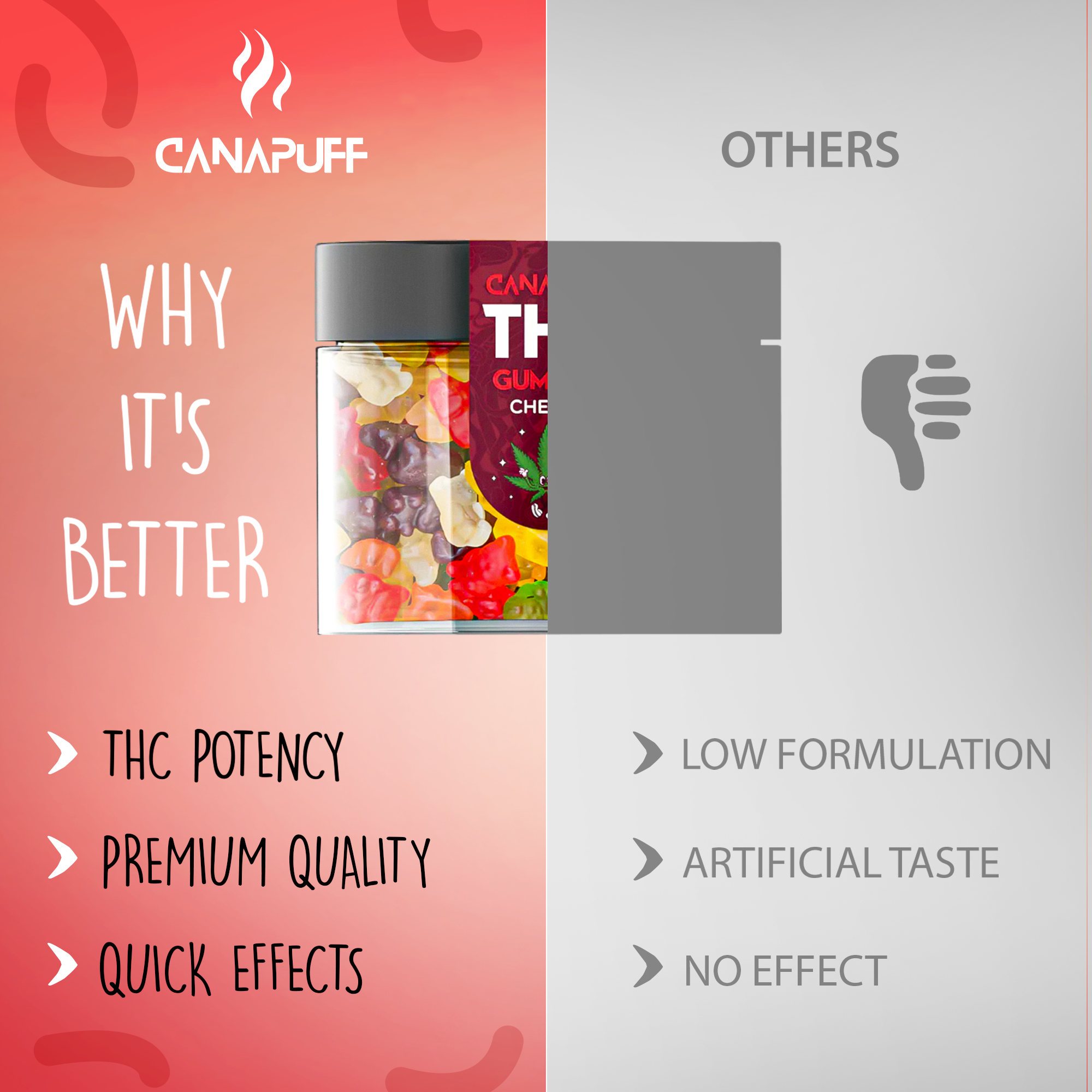 THC Gummies Cherry-Canapuff