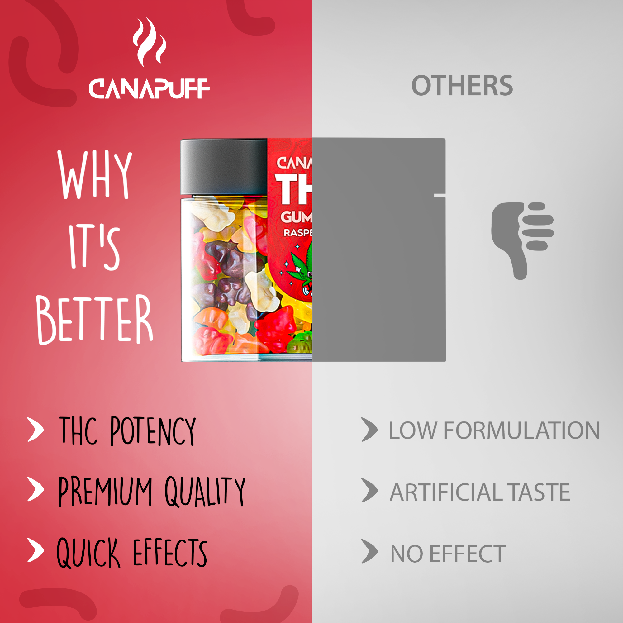 Gummie THC Framboise-Canapuff