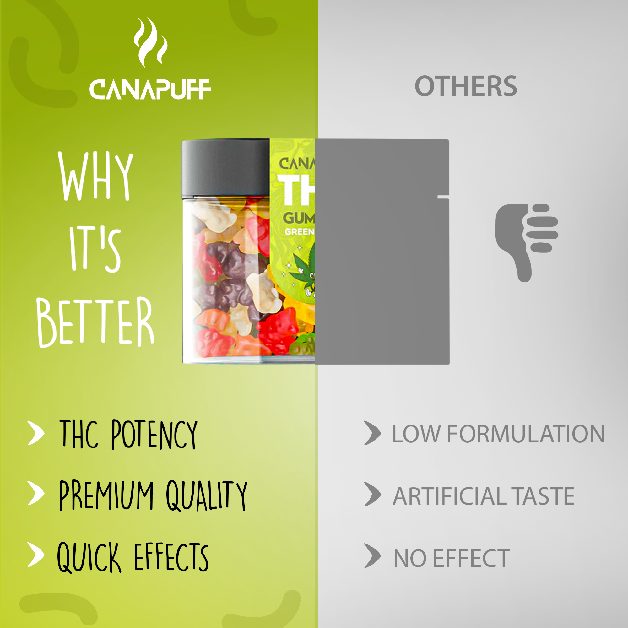 THC Gummies Green Apple-Canapuff