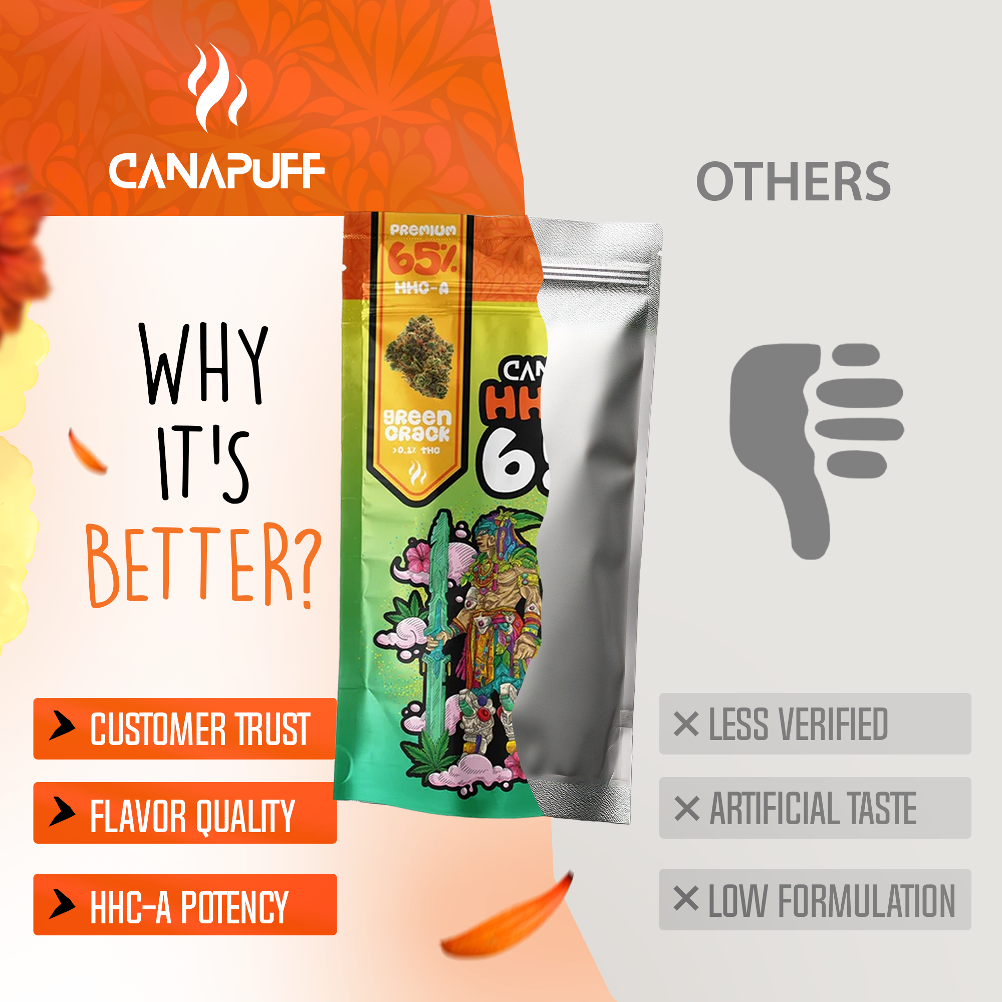 Canapuff - Green Crack 65% - HHC-A žiedai-Canapuff