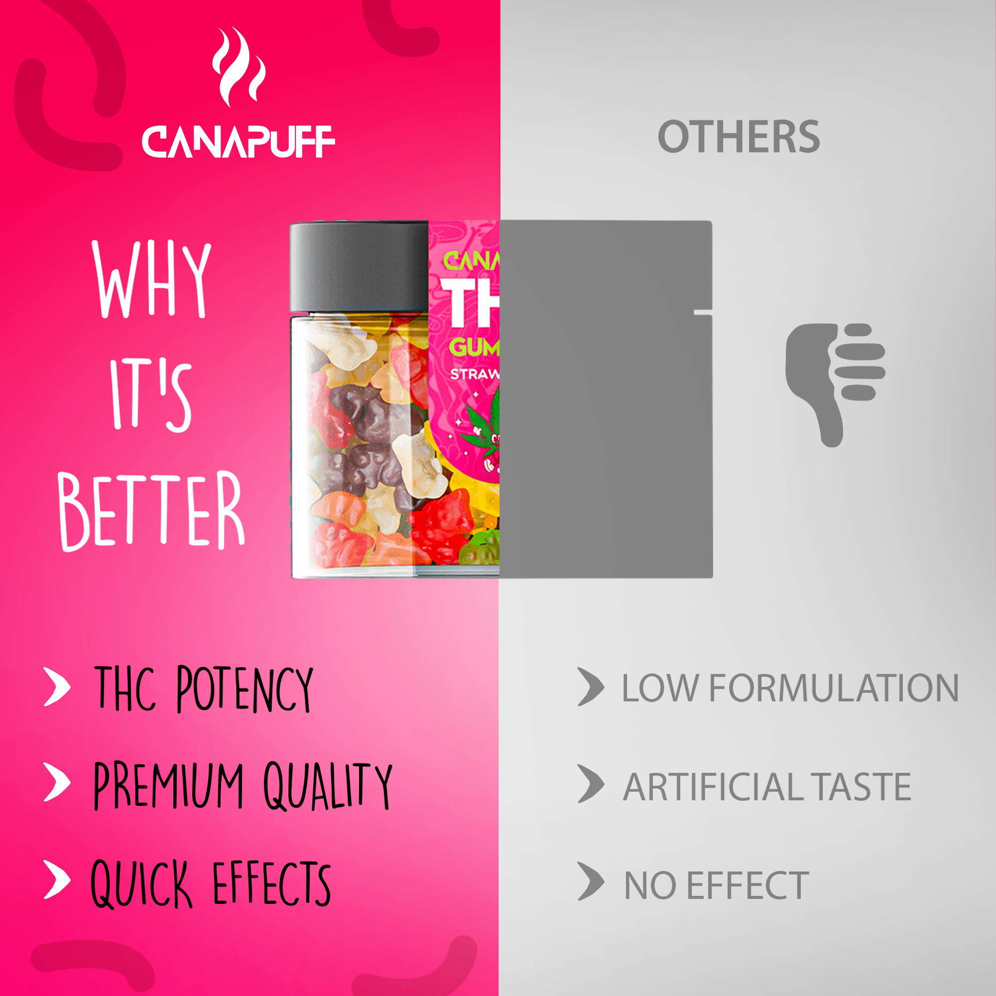 THC Gummies Strawberry-Canapuff