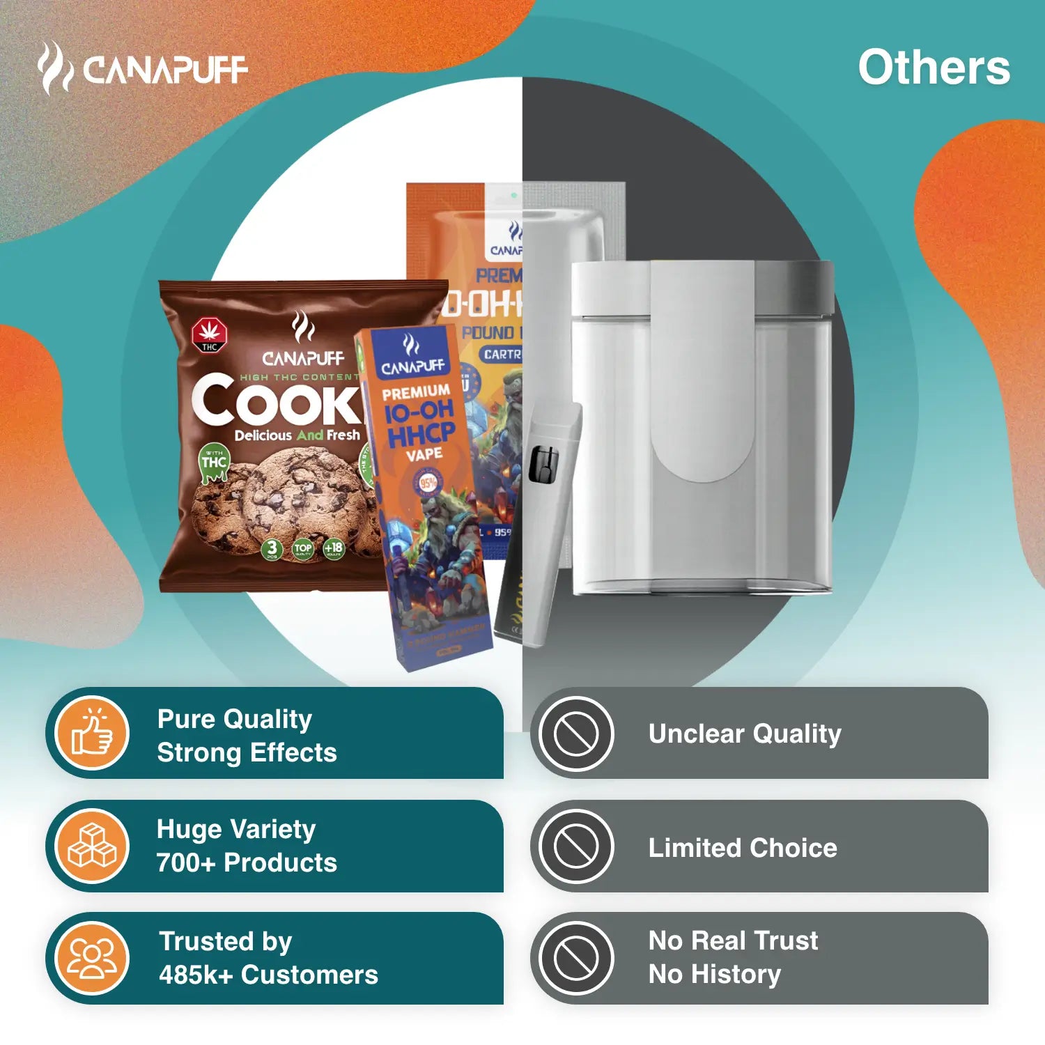 Canapuff Palyginimo Nuotrauka