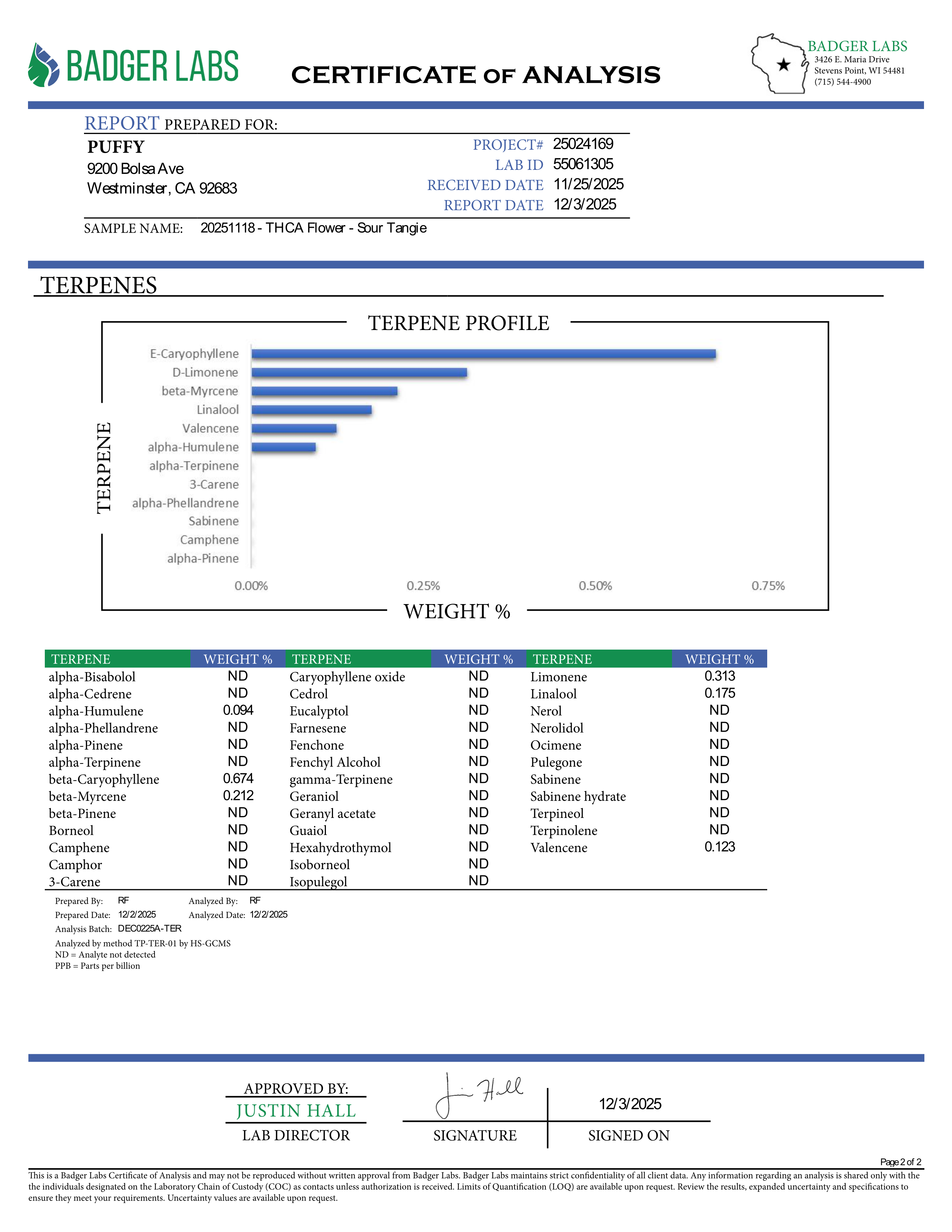 PUFFY Sour Tangie (smalls) is a sativa-dominant hybrid THCa strain, hailing from the legendary genetics of East Coast Sour Diesel and Tangie. The aroma bursts with zesty citrus, grounded earthy undertones, and delicate floral notes that linger on the senses. Visually, the dense buds display rich forest-green tones with hints of purple, accented by vibrant orange pistils and enveloped in a frosty layer of trichomes. Consumers often report a cerebral, uplifting head high that sparks euphoria, focus, and inspi