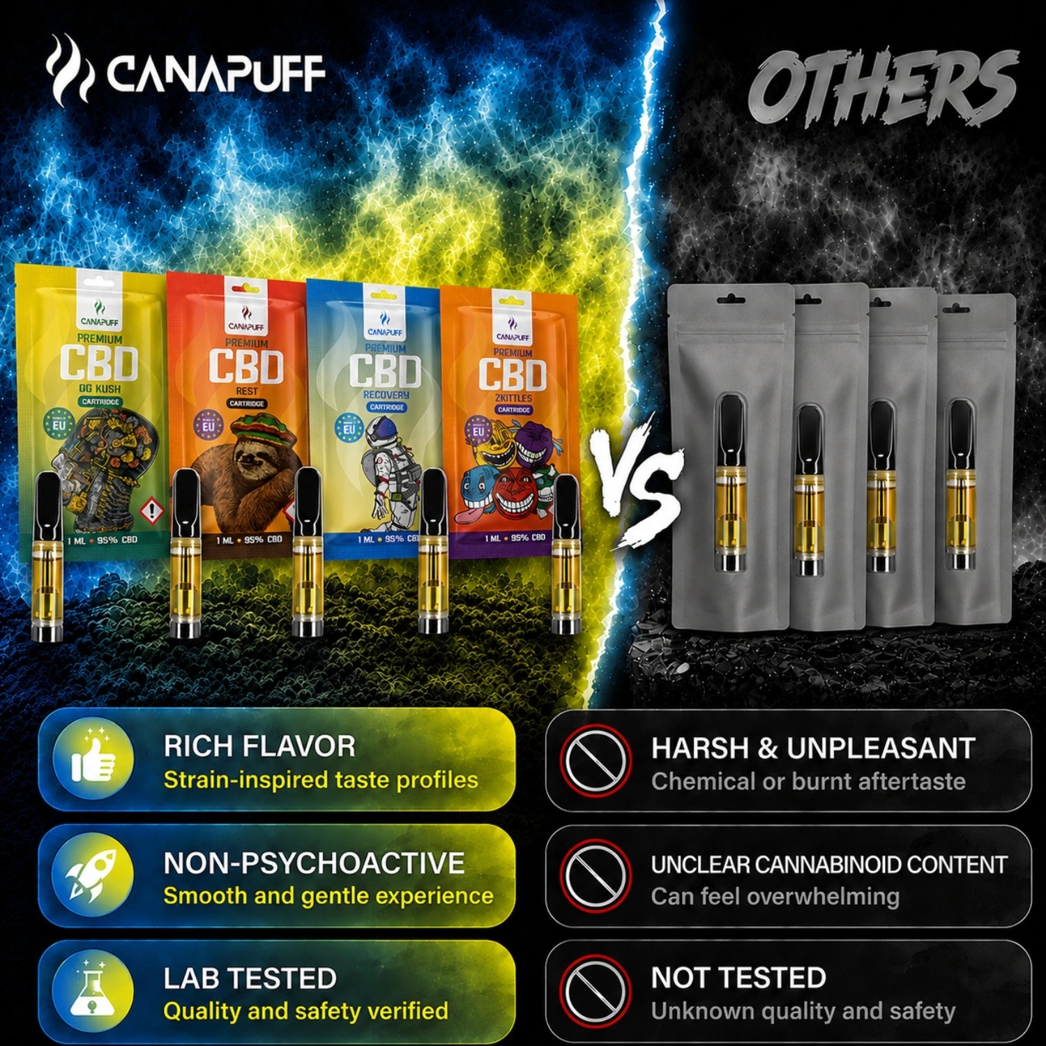 CBD Cartridge Recovery 95%