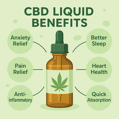 CBD Liquid Benefits: What you need to know.-Canapuff