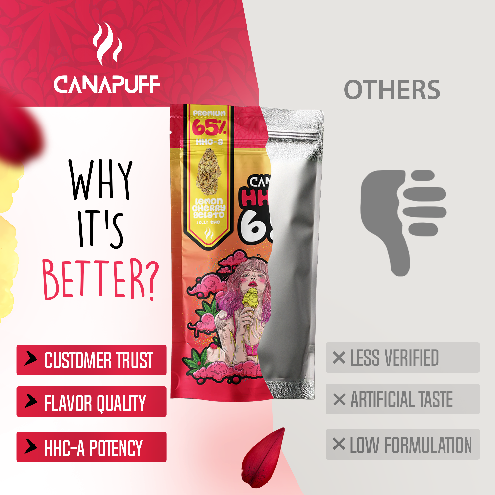 Canapuff - Сладолед с лимон и череша 65% - HHC-A Цветя