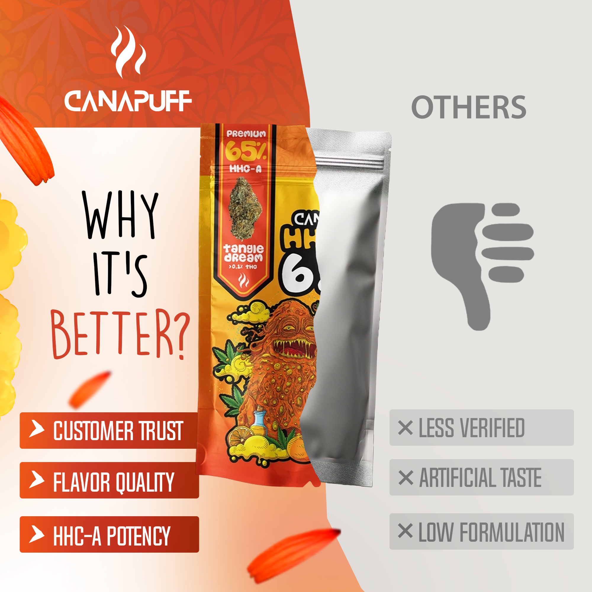 Canapuff - Tangie Dream 65% - Flores HHC-A