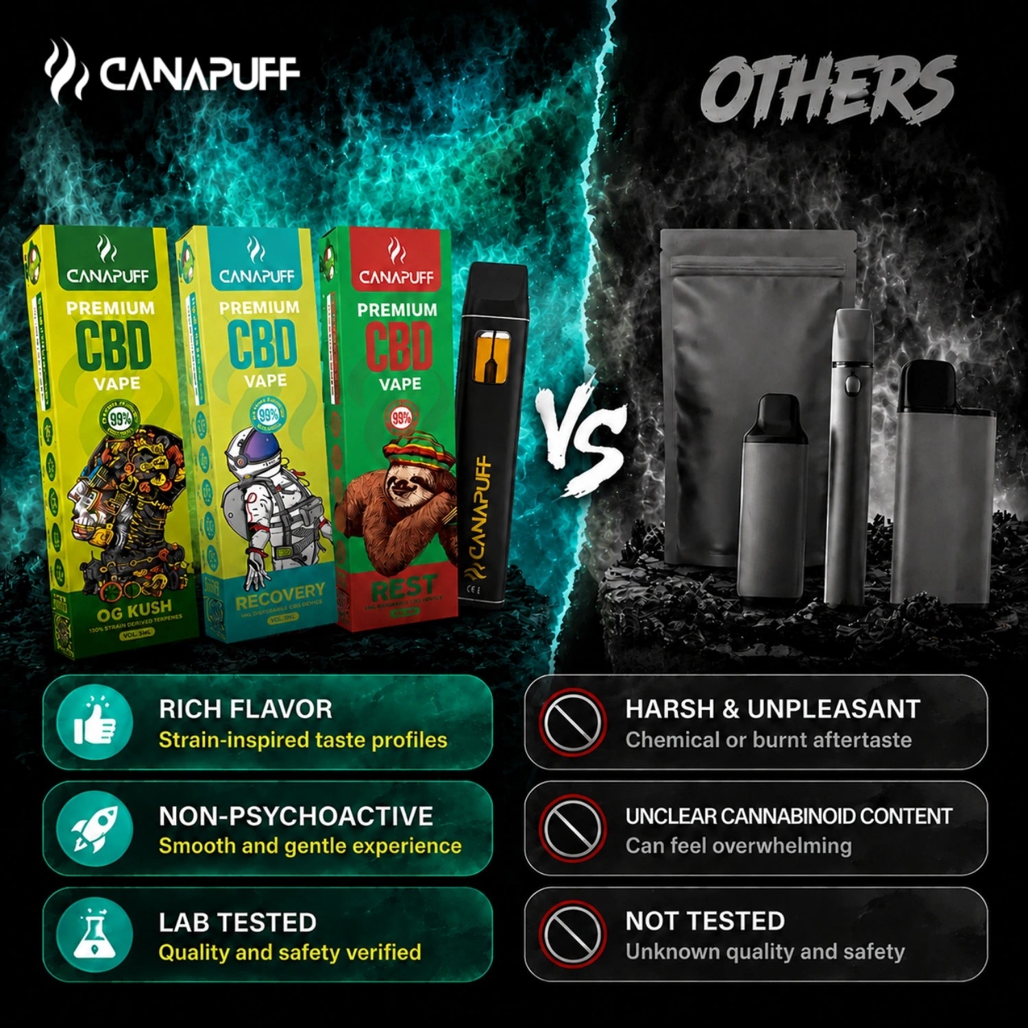 CBD Vape Recovery 95% 1ml
