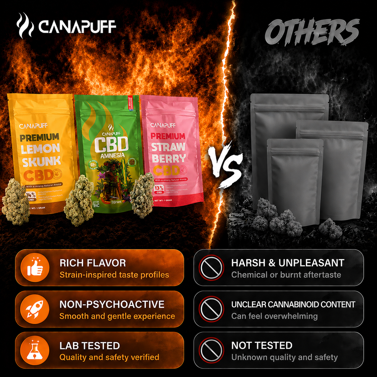 CBD Flowers Fire Kush 13%