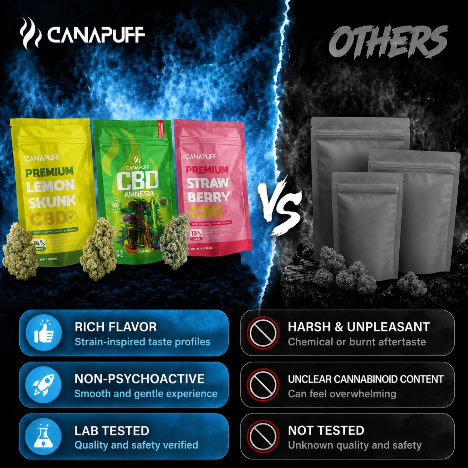 CBD Topskud Wellness 18%