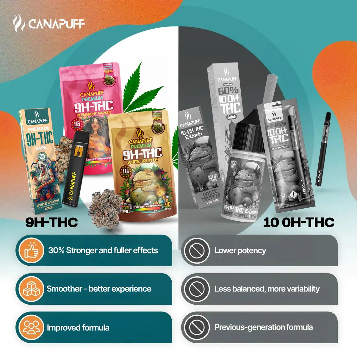 9H-THC Vape Sour Diesel 95% 1 ml