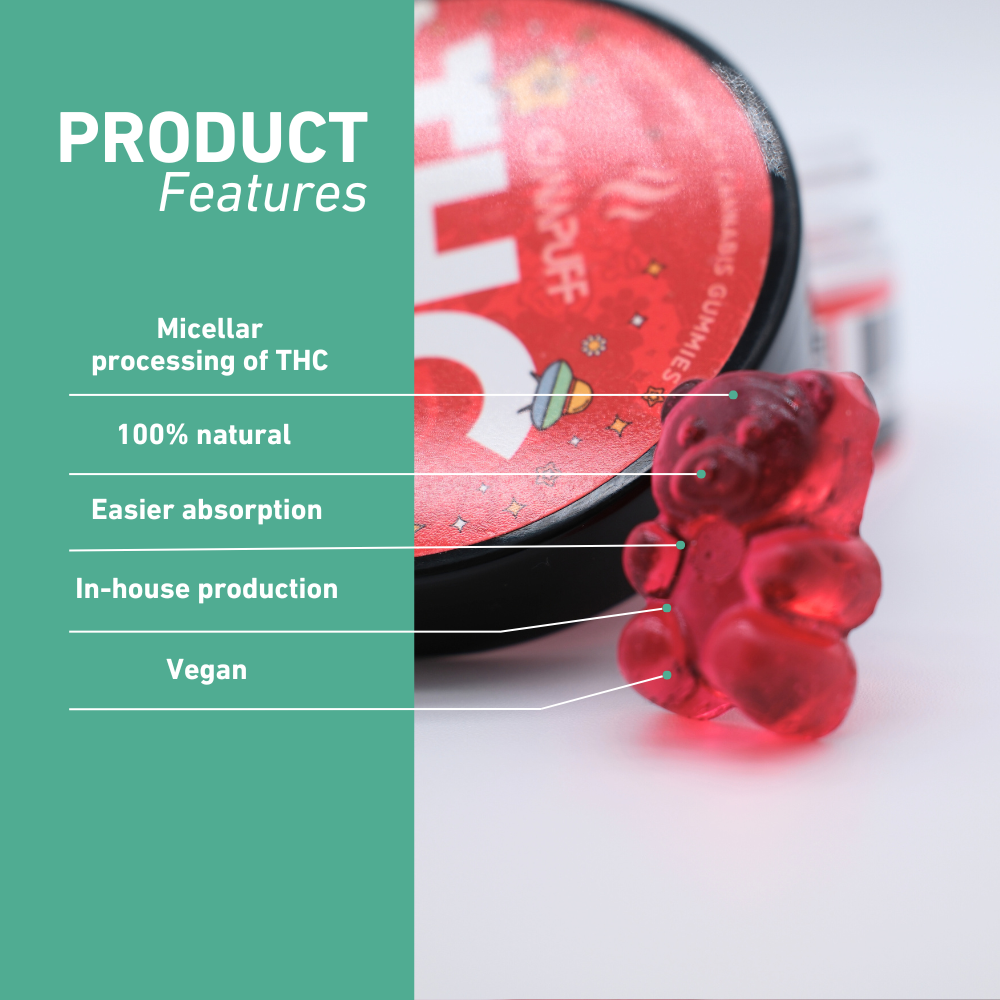 Product description about THC Gummies
