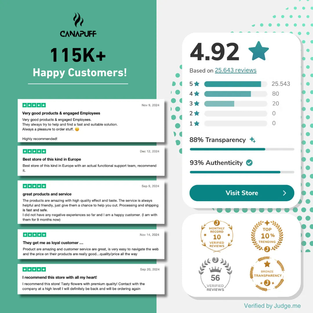 Canapuff kundrecensioner infografik, över 25 000 nöjda kunder