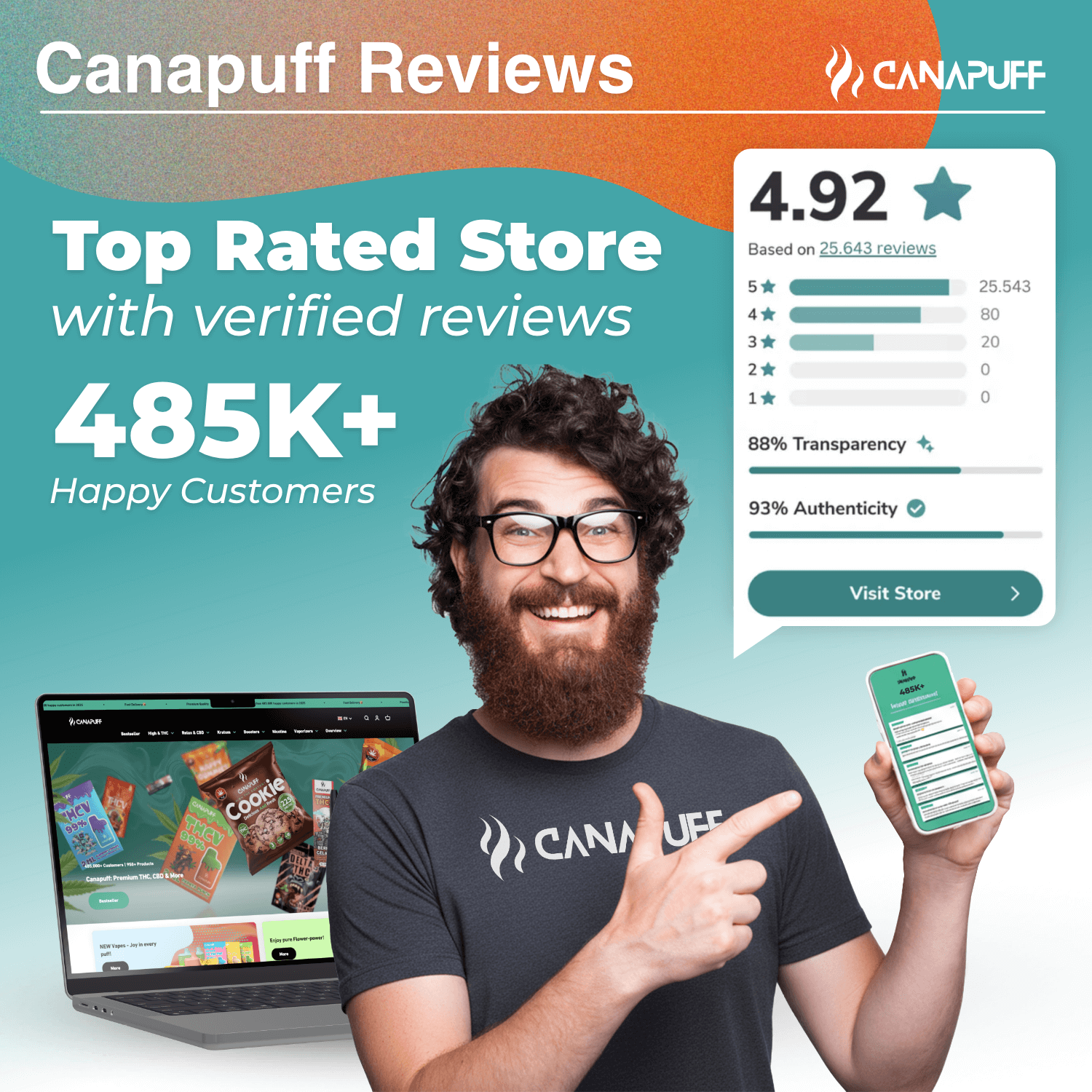 Обобщение на ревюта за Canapuff с оценка 4,92 звезди от 25 643 ревюта. Акценти: качество на продуктите, страхотно обслужване и цени. Прозрачност: 88%, автентичност: 93%. Показани са значки за потвърдени ревюта