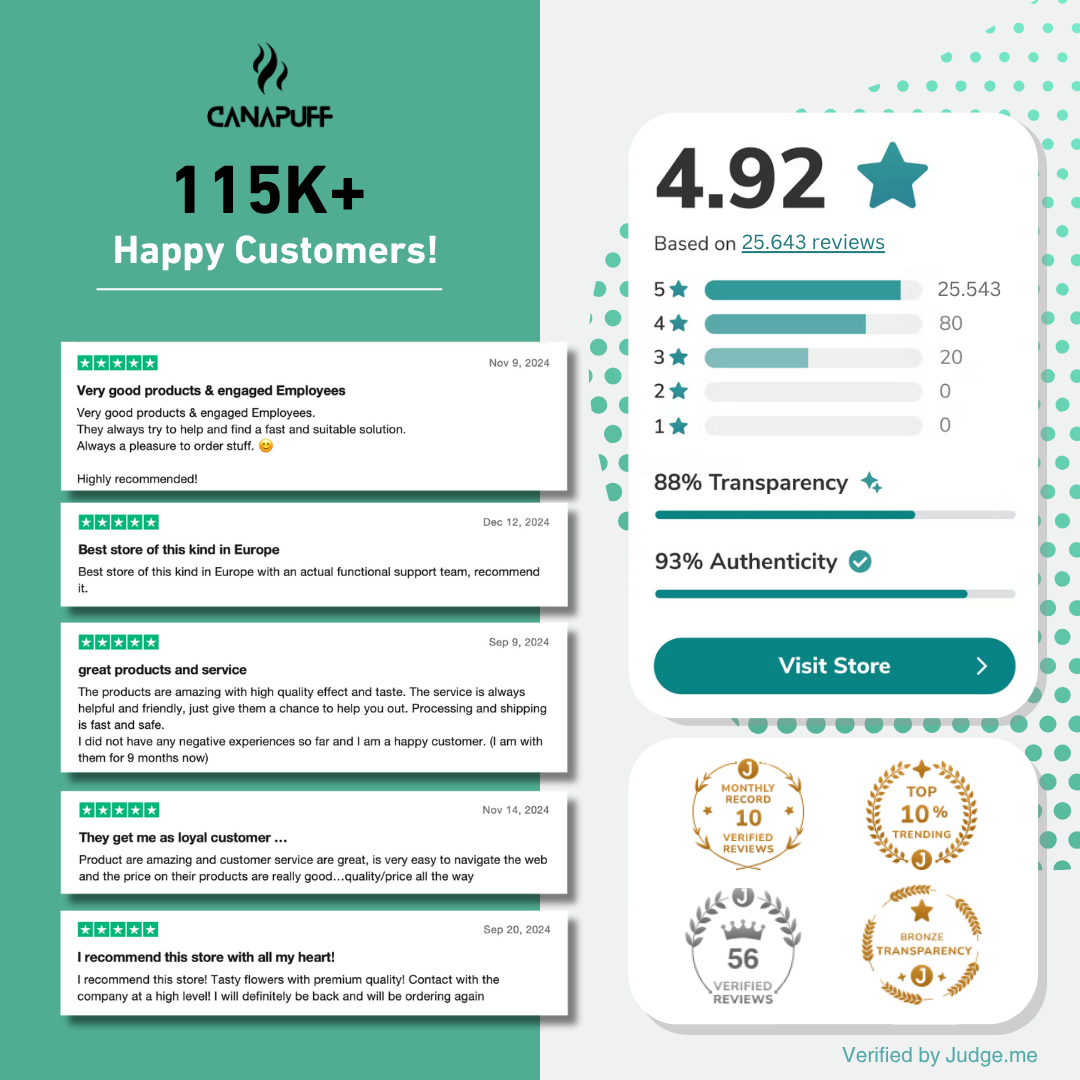 Canapuff review summary with a 4.92-star rating from 25,643 reviews. Highlights include product quality, great service, and pricing. Transparency: 88%, Authenticity: 93%. Verified review badges displayed